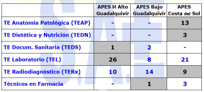 CONCURSO DE MOVILIDAD INTRACENTRO PARA CENTROS ADSCRITOS A EXTINTAS APES ANTES DE SU DISOLUCIÓN EFECTIVA. SAS